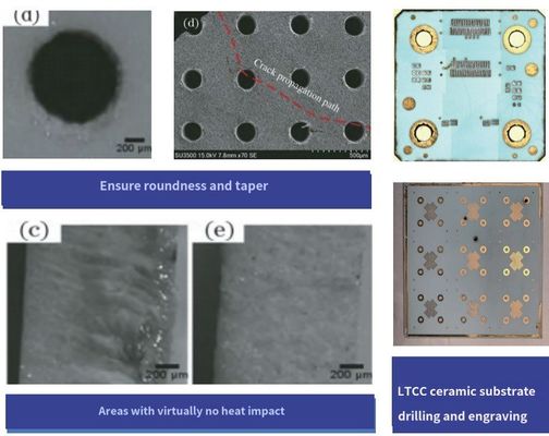 Máquina láser de microjet para el procesamiento de matriz de metal compuesto, corte de obleas, corte en trozos, corte en rodajas